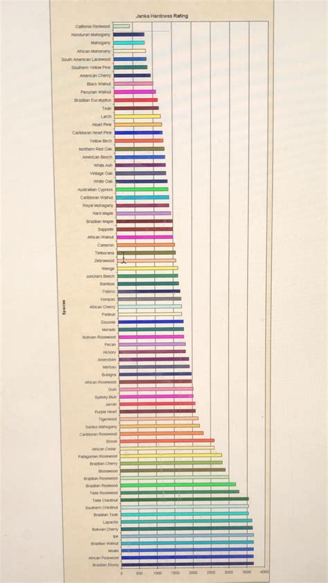 wood hardness tester|janka scale willow tree.